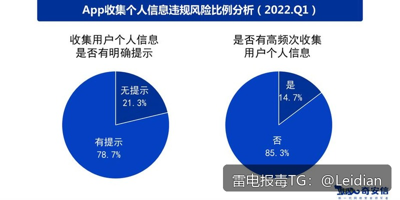 直播APP上架风险-从报毒误判到合规整改的完整排查与申诉指南