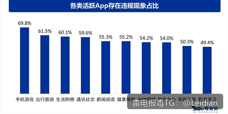 App报毒误报快速服务-从风险定位到安全整改的完整技术指南