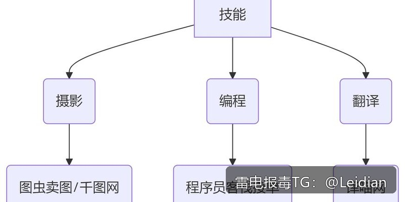 App报毒误报处理-从风险排查到整改申诉的完整技术指南