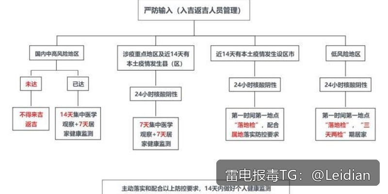 原标题- App提示有病毒检测的完整排查与整改指南