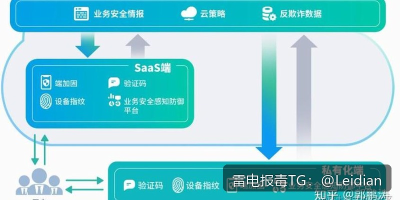 App更新后报毒解决-从风险排查到误报申诉的完整技术指南