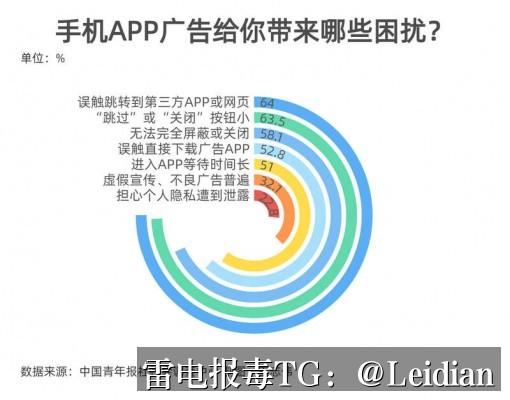 App报毒误报处理到应用宝申诉全流程-从风险排查到合规整改的完整解决方案