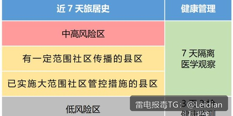 App报毒人工排查-从误报识别到安全整改的完整操作指南