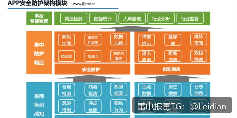 更新后APK报毒解除-从风险排查到误报申诉的完整技术指南